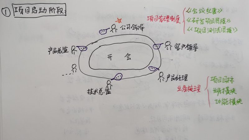 企业软件定制开发：人员清单里的关键角色**