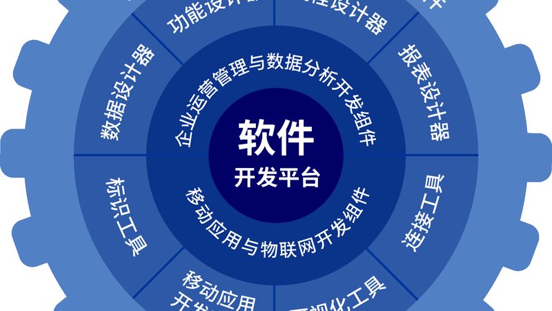 定制方案：北京软件开发公司如何助力企业数字化转型