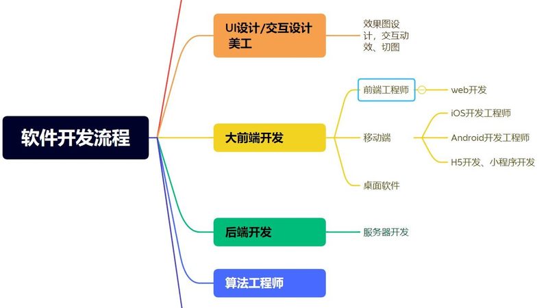 行业现状：安卓App开发人才需求旺盛